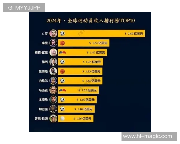 全球体育明星收入排行榜揭晓前三名背后的财富与成就分析